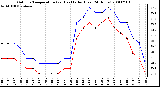 Milwaukee Weather Outdoor Temperature (vs) Heat Index (Last 24 Hours)