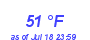 Milwaukee WeatherWind Chill Low Month