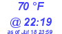 Milwaukee Weather Dewpoint High High Today