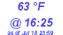 Milwaukee Weather Dewpoint High Low Today