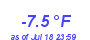 Milwaukee Weather Temperature Low Year