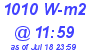 Milwaukee Weather Solar Radiation High Today