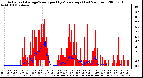 Milwaukee Weather Actual and Average Wind Speed by Minute mph (Last 24 Hours)
