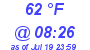 Milwaukee Weather Dewpoint High Low Today