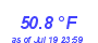 Milwaukee Weather Temperature Low Month