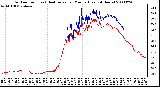 Milwaukee Weather Outdoor Temp (vs) Heat Index per Minute (Last 24 Hours)