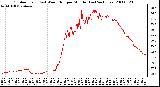 Milwaukee Weather Outdoor Temp (vs) Wind Chill per Minute (Last 24 Hours)