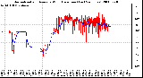 Milwaukee Weather Normalized and Average Wind Direction (Last 24 Hours)