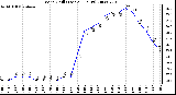 Milwaukee Weather Wind Chill (Last 24 Hours)