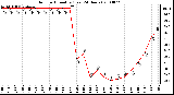 Milwaukee Weather Outdoor Humidity (Last 24 Hours)