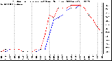 Milwaukee Weather Outdoor Temperature (vs) Wind Chill (Last 24 Hours)