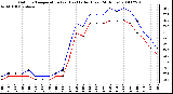 Milwaukee Weather Outdoor Temperature (vs) Heat Index (Last 24 Hours)