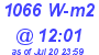 Milwaukee Weather Solar Radiation High Today