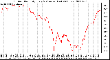 Milwaukee Weather Outdoor Humidity Every 5 Minutes (Last 24 Hours)