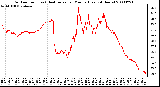 Milwaukee Weather Outdoor Temp (vs) Heat Index per Minute (Last 24 Hours)