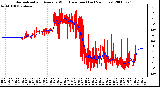 Milwaukee Weather Normalized and Average Wind Direction (Last 24 Hours)