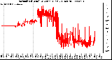 Milwaukee Weather Normalized Wind Direction (Last 24 Hours)