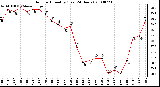 Milwaukee Weather Outdoor Humidity (Last 24 Hours)