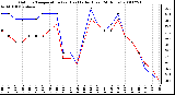 Milwaukee Weather Outdoor Temperature (vs) Heat Index (Last 24 Hours)