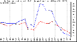 Milwaukee Weather Outdoor Temperature (vs) THSW Index per Hour (Last 24 Hours)