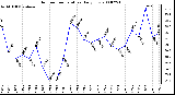 Milwaukee Weather Outdoor Temperature Daily Low