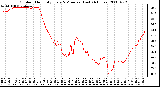 Milwaukee Weather Outdoor Humidity Every 5 Minutes (Last 24 Hours)