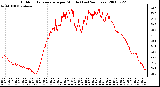 Milwaukee Weather Outdoor Temperature per Minute (Last 24 Hours)