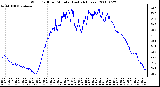 Milwaukee Weather Wind Chill per Minute (Last 24 Hours)