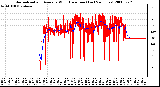 Milwaukee Weather Normalized and Average Wind Direction (Last 24 Hours)