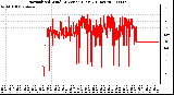 Milwaukee Weather Normalized Wind Direction (Last 24 Hours)