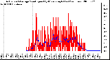 Milwaukee Weather Actual and Average Wind Speed by Minute mph (Last 24 Hours)