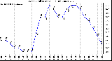 Milwaukee Weather Wind Chill (Last 24 Hours)