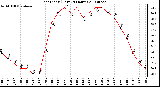 Milwaukee Weather Heat Index (Last 24 Hours)