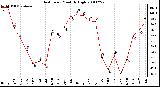 Milwaukee Weather Heat Index Monthly High