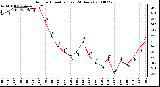 Milwaukee Weather Outdoor Humidity (Last 24 Hours)