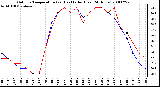 Milwaukee Weather Outdoor Temperature (vs) Heat Index (Last 24 Hours)