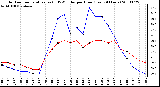 Milwaukee Weather Outdoor Temperature (vs) THSW Index per Hour (Last 24 Hours)