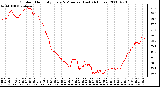 Milwaukee Weather Outdoor Humidity Every 5 Minutes (Last 24 Hours)