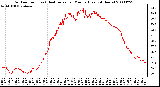 Milwaukee Weather Outdoor Temp (vs) Heat Index per Minute (Last 24 Hours)