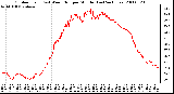 Milwaukee Weather Outdoor Temp (vs) Wind Chill per Minute (Last 24 Hours)