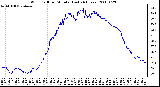 Milwaukee Weather Wind Chill per Minute (Last 24 Hours)