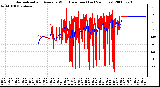 Milwaukee Weather Normalized and Average Wind Direction (Last 24 Hours)