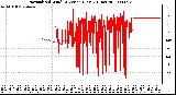 Milwaukee Weather Normalized Wind Direction (Last 24 Hours)