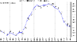 Milwaukee Weather Wind Chill (Last 24 Hours)