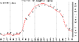 Milwaukee Weather Heat Index (Last 24 Hours)