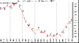 Milwaukee Weather Outdoor Humidity (Last 24 Hours)