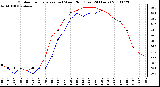 Milwaukee Weather Outdoor Temperature (vs) Wind Chill (Last 24 Hours)