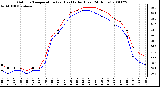 Milwaukee Weather Outdoor Temperature (vs) Heat Index (Last 24 Hours)