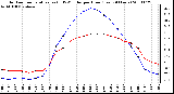 Milwaukee Weather Outdoor Temperature (vs) THSW Index per Hour (Last 24 Hours)