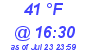 Milwaukee Weather Dewpoint High Low Today